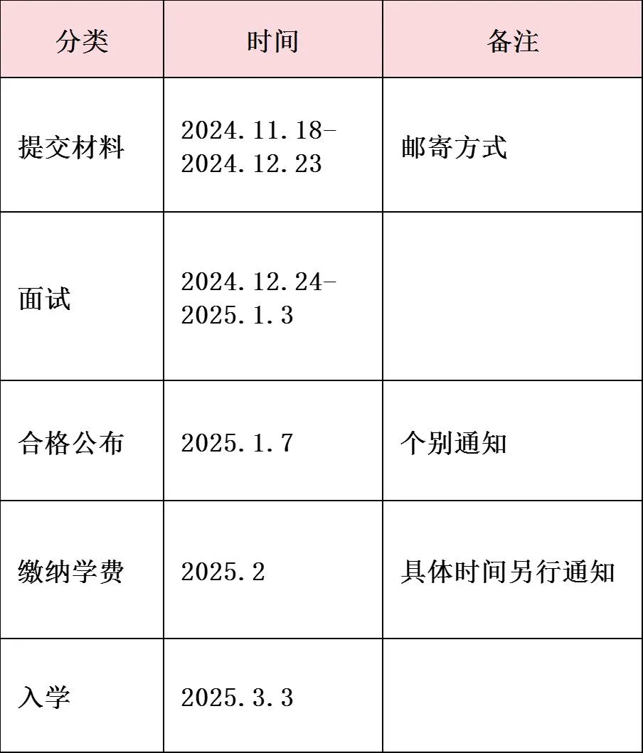 东国大学1.5年制中韩双语授课硕士招生简章(图5)