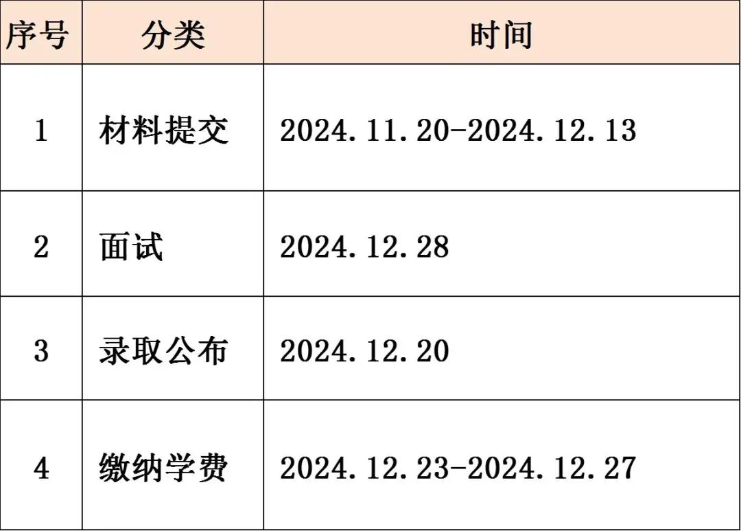 韩国留学 || 庆云大学三年制中韩双语授课博士招生简章(图4)