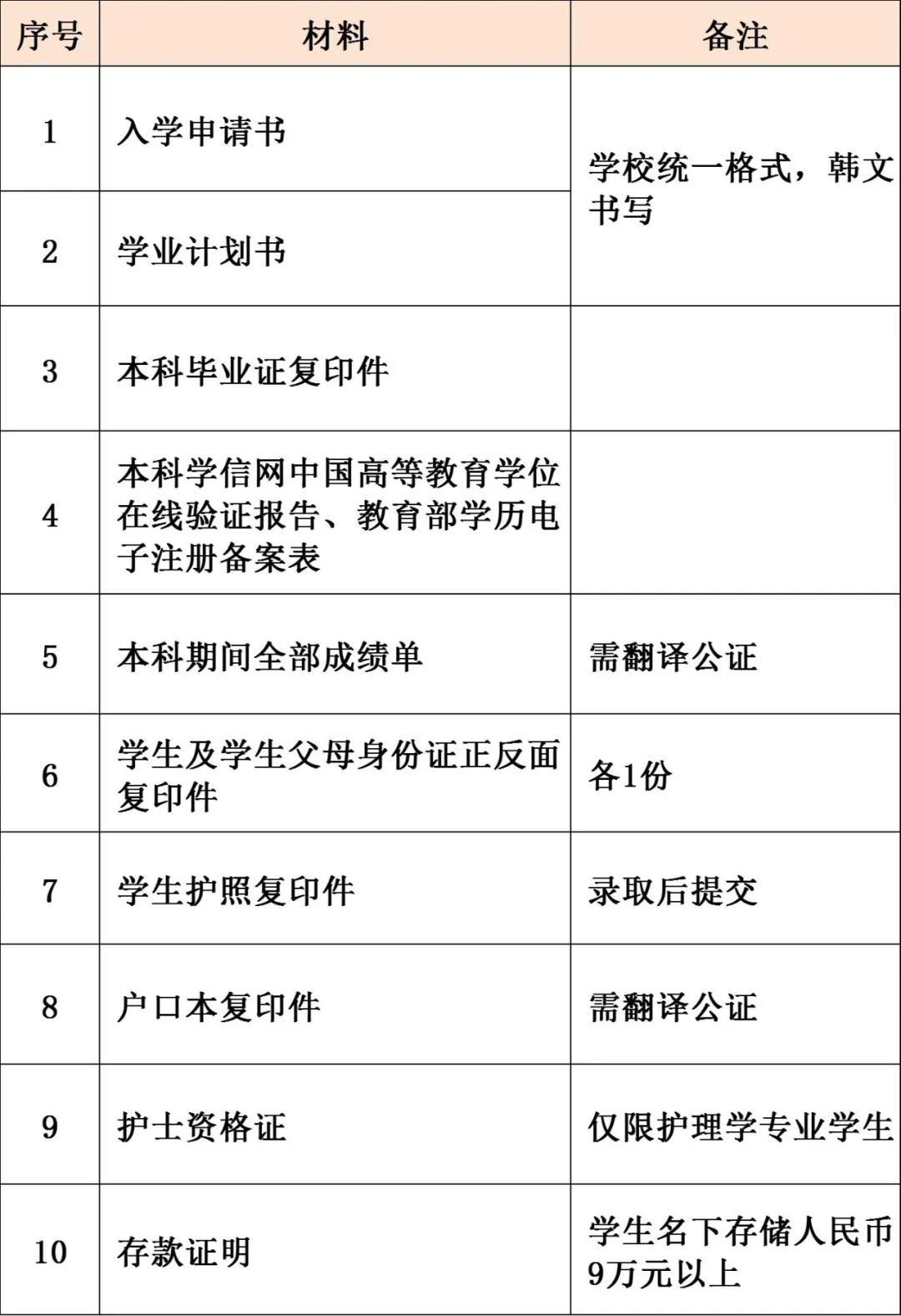 韩国留学 || 庆云大学三年制中韩双语授课博士招生简章(图5)