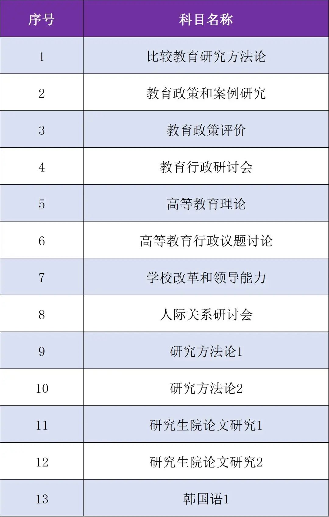 韩国留学 || 嘉泉大学中韩双语授课博士招生简章(图2)