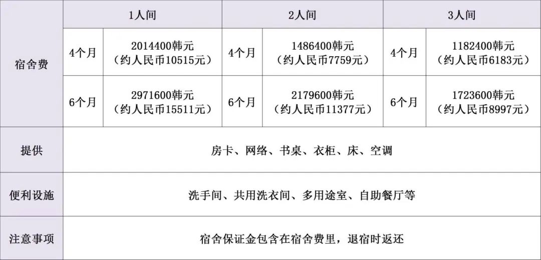 韩国留学 || 嘉泉大学中韩双语授课博士招生简章(图6)