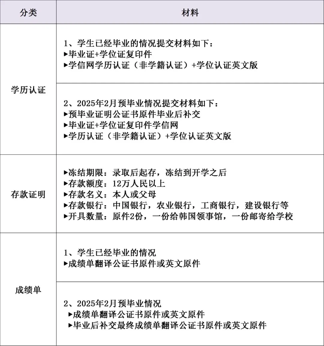 韩国留学 || 嘉泉大学中韩双语授课博士招生简章(图5)