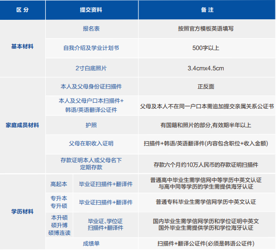 韩国留学 || 尚志大学中韩双语授课博士和硕博连读招生简章(图5)