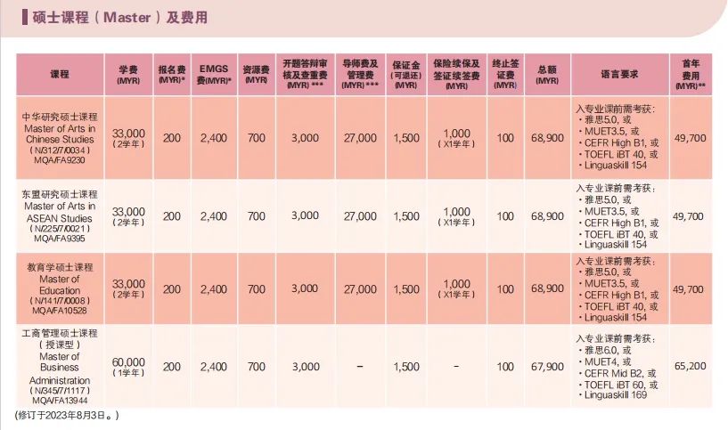 马来西亚留学 || 新纪元大学25年硕博最新招生简章 (图3)