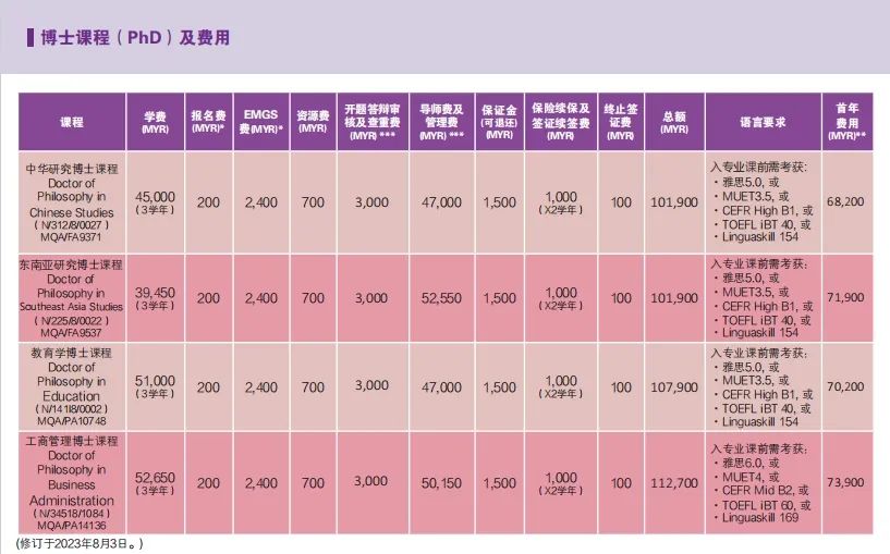 马来西亚留学 || 新纪元大学25年硕博最新招生简章 (图4)