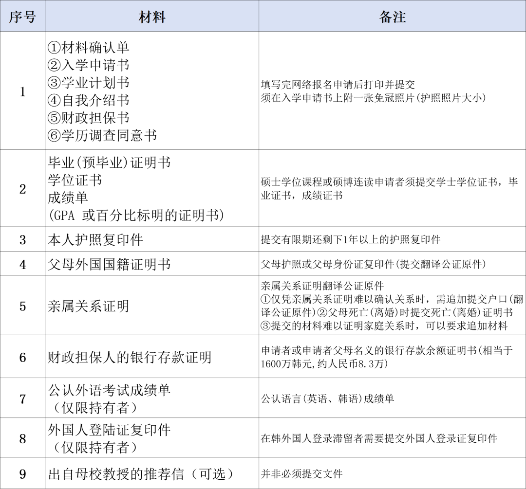 韩国留学 || 岭南大学中文授课硕士研究生招生简章(图6)