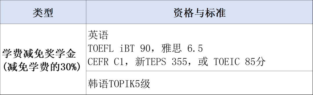 韩国留学 || 岭南大学中文授课硕士研究生招生简章(图4)