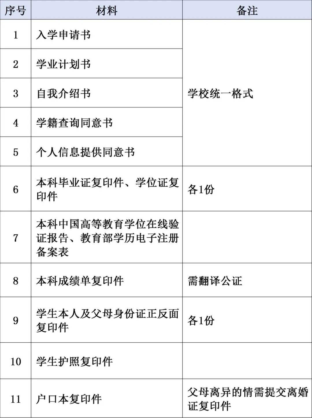 韩国留学 || 仁荷大学25年9月本科插班招生简章(图4)