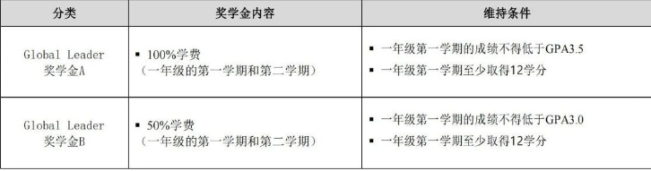 韩国留学 || 高丽大学25年9月本科新入招生简章 (图4)