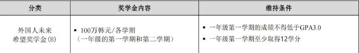 韩国留学 || 高丽大学25年9月本科新入招生简章 (图5)